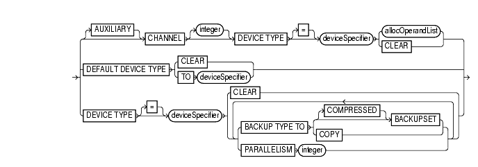 Text description of deviceConf.gif follows