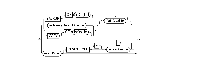 Text description of maintSpec.gif follows