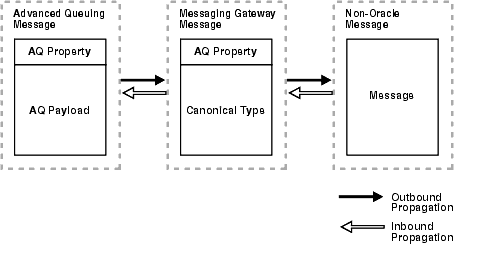 Description of adqmg003.gif follows