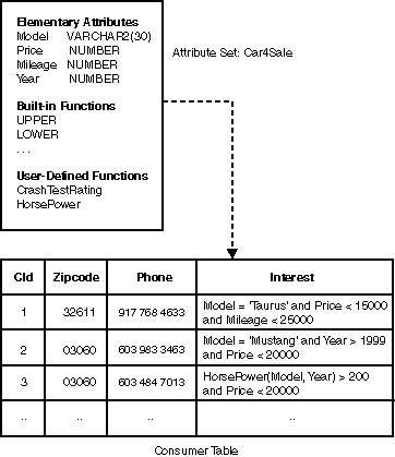 Description of datatype.gif follows