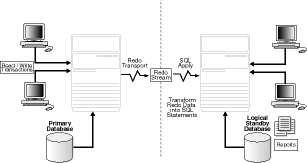 Text description of sqlapply.gif follows.