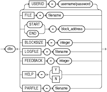 Description of dbverify.gif follows