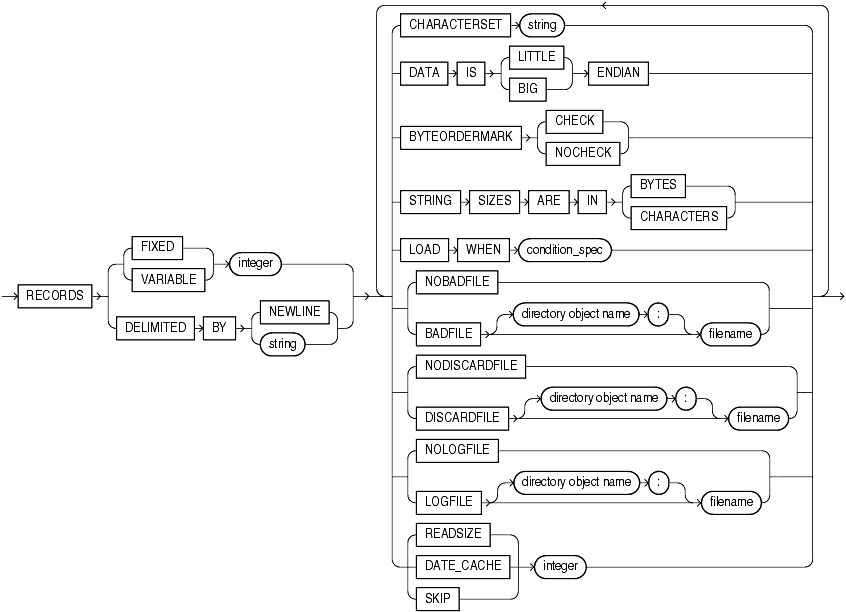 Description of et_record_spec.gif follows