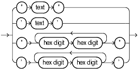 Description of et_string.gif follows