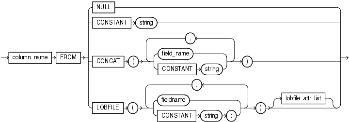 Description of et_transform.gif follows