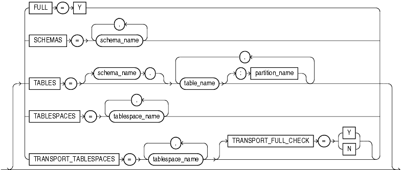 Description of expmodes.gif follows