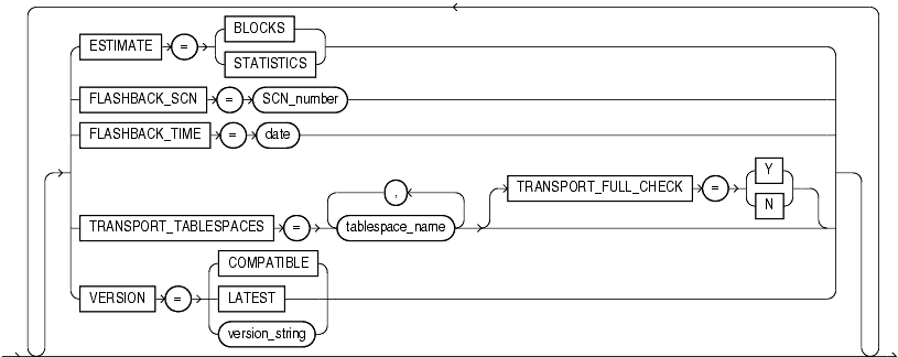 Description of impnetopts.gif follows