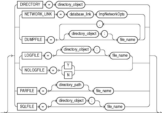 Description of impsourcefileopts.gif follows