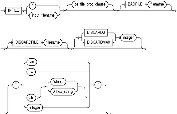 Description of infile_clause.gif follows