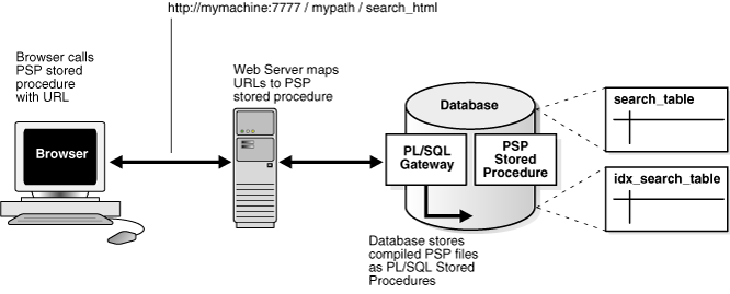 Description of ccapp012.gif follows