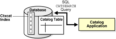 Description of ccapp017.gif follows