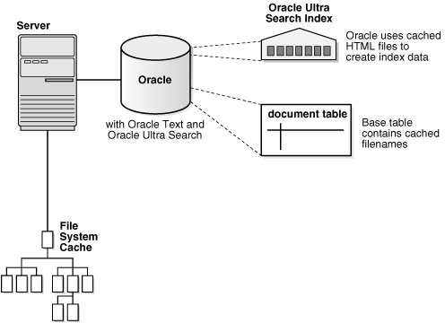 Description of isrch004.gif follows