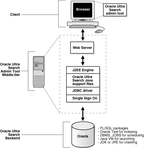 Description of isrch010.gif follows