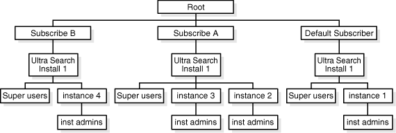 Description of isrch011.gif follows