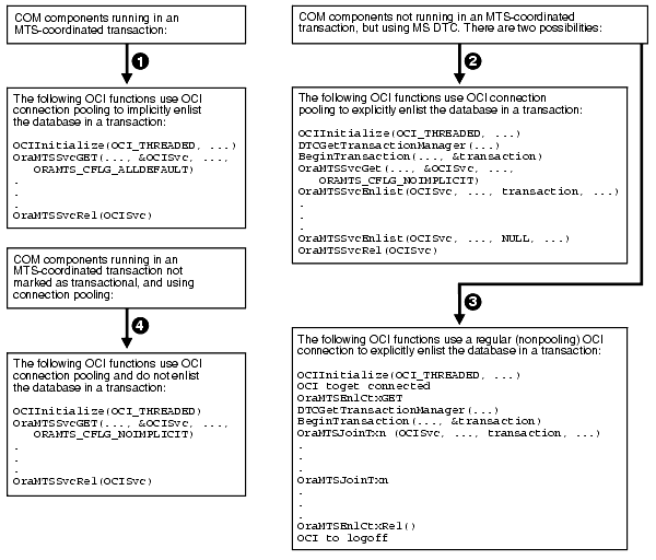 Description of ntmts005.gif follows