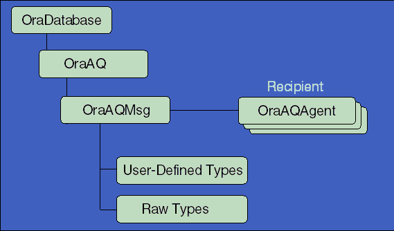 Text description of the illustration o4o00016.gif follows