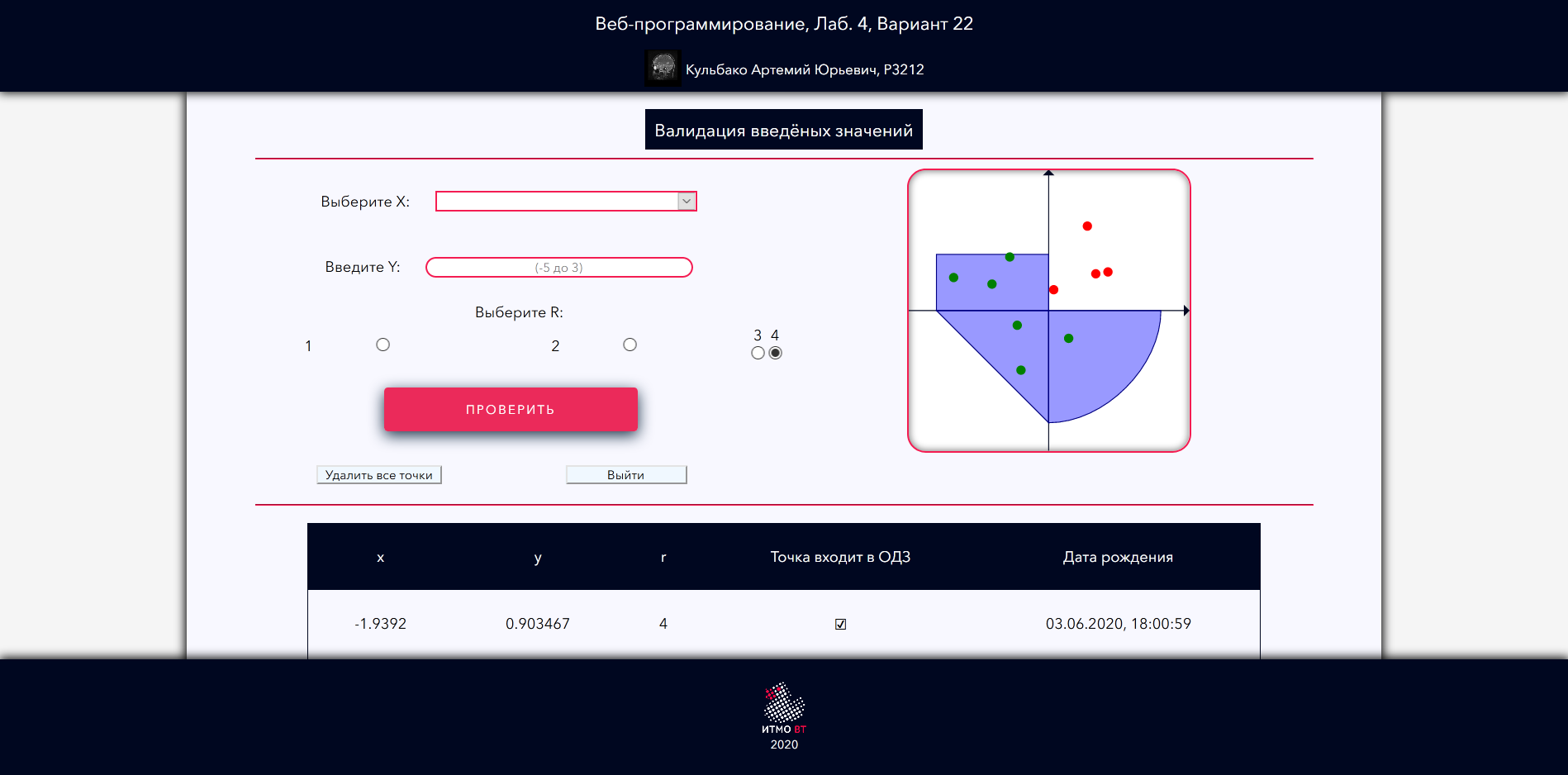 Main web-page with checker and results table